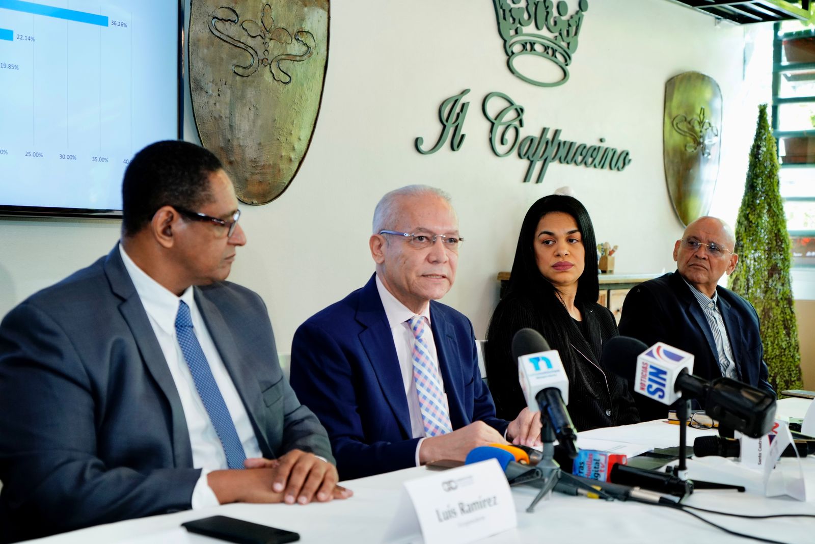 Estudios revelan medios de comunicación en RD gozan de transparencia y buena credibilidad