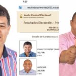 Francisco Peña sorprende a Andujar y gana candidatura a alcalde por el PRM-SDO