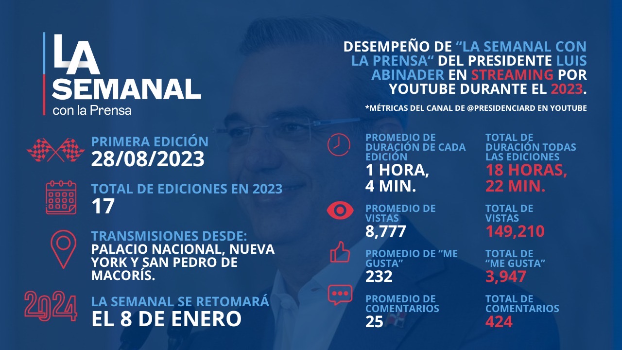 Presidente Abinader hace de LA Semanal su principal plataforma de comunicación con la prensa y los ciudadanos