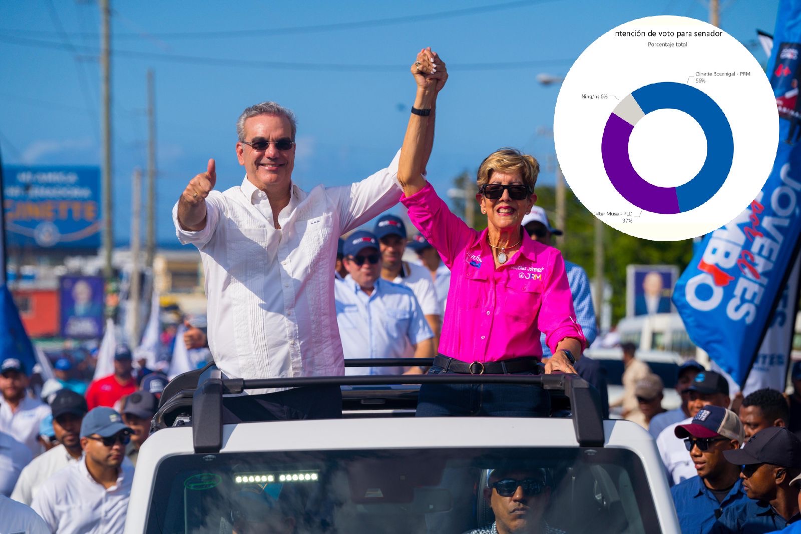 Ginette Bournigal supera con 19 puntos porcentuales a su opositor según encuesta CID Gallup