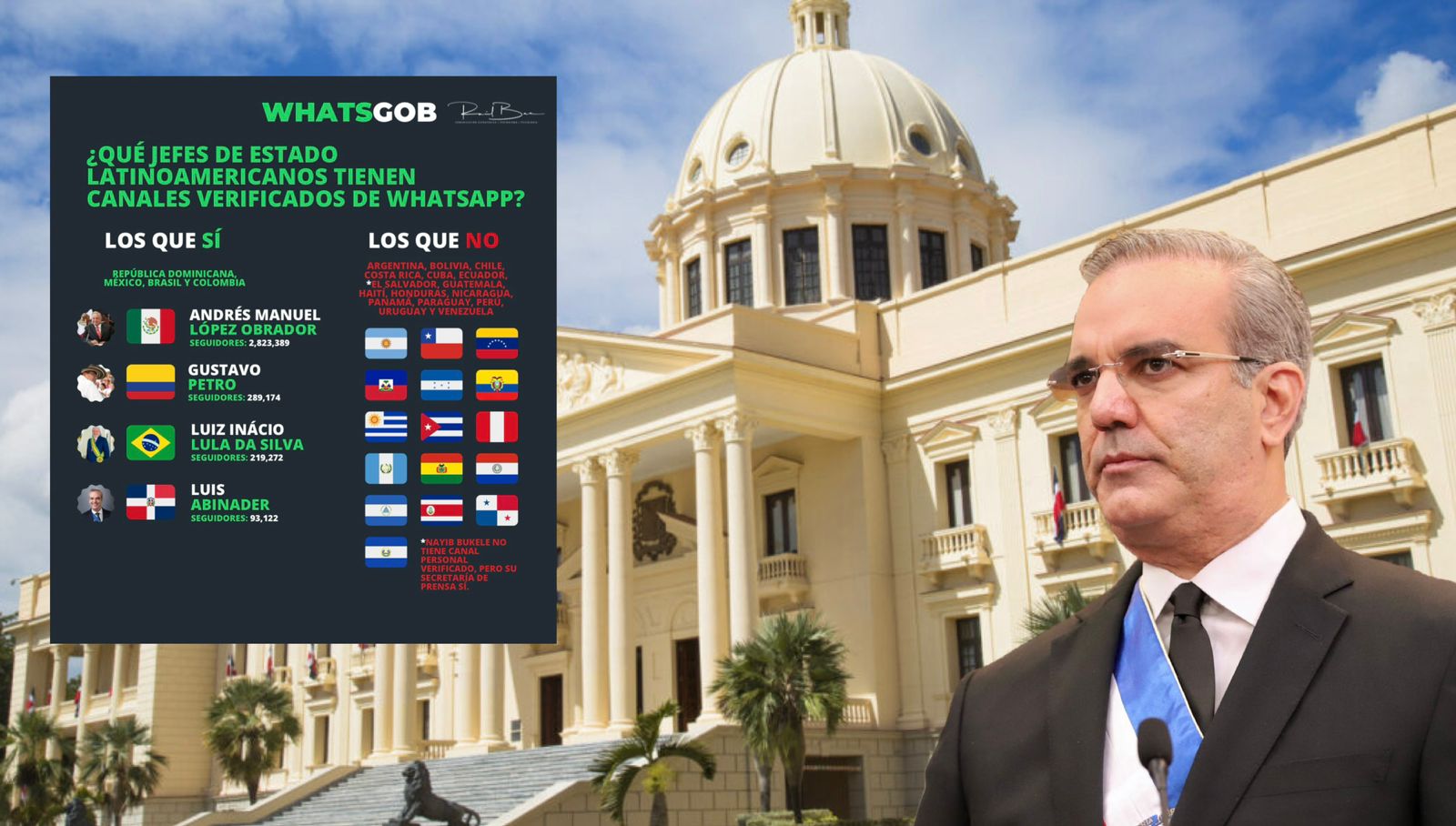 Luis Abinader: Innovador en el Uso de Canales de WhatsApp para la Comunicación Política en América Latina