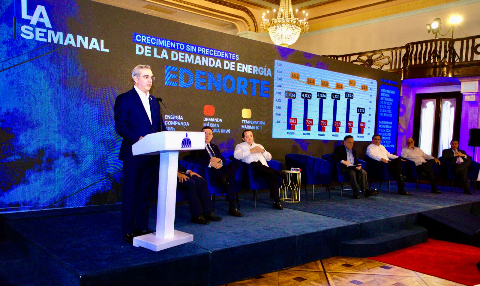 Presidente Abinader encabeza presentación plan para eficientizar operaciones de las distribuidoras de electricidad