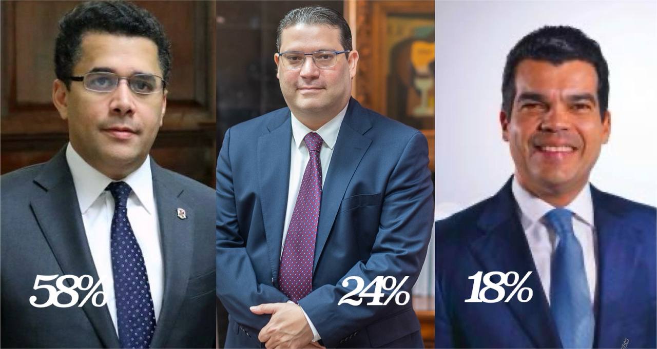 David Collado lidera encuesta del PRM con un 58% de apoyo entre lectores de PanoramaUrbanoRD