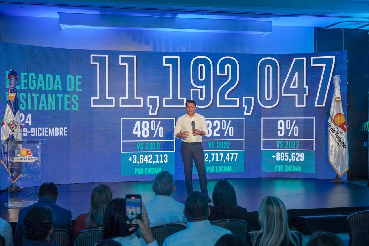 Turismo cierra el 2024 como el mejor año de la historia y proyecta un 2025 aún superior