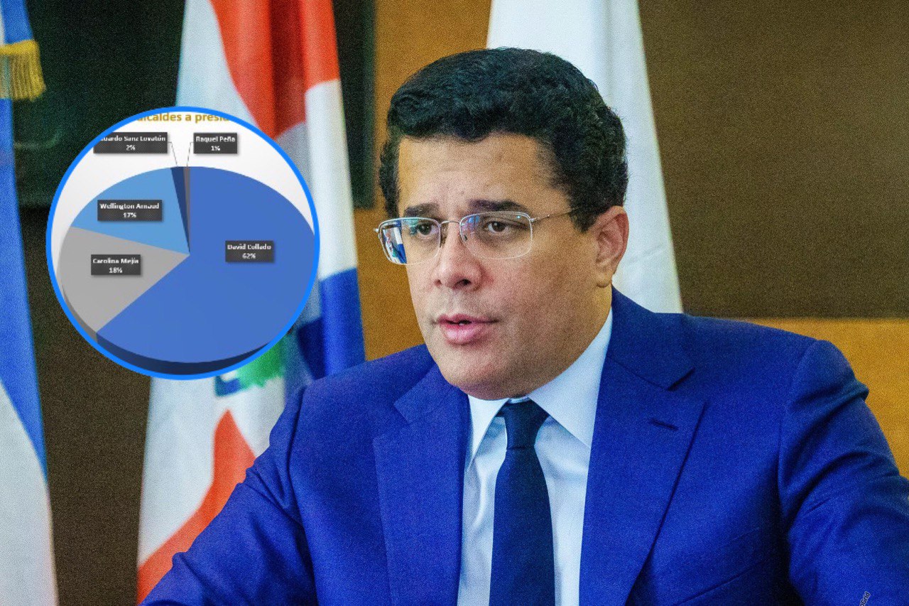Apoyo contundente: 71 alcaldes del PRM y aliados respaldan a David Collado