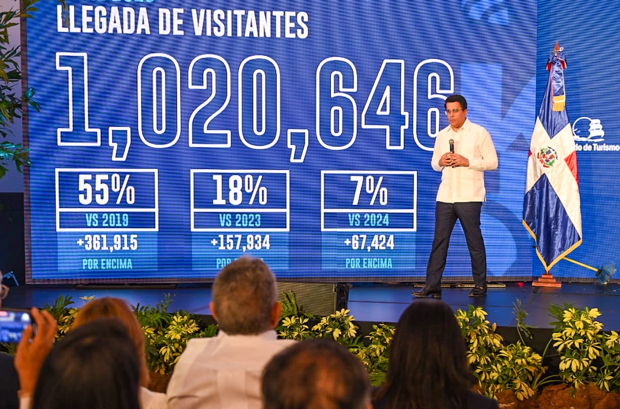 1,020,646 visitantes llegaron a RD en abril para un crecimiento de más de 7%