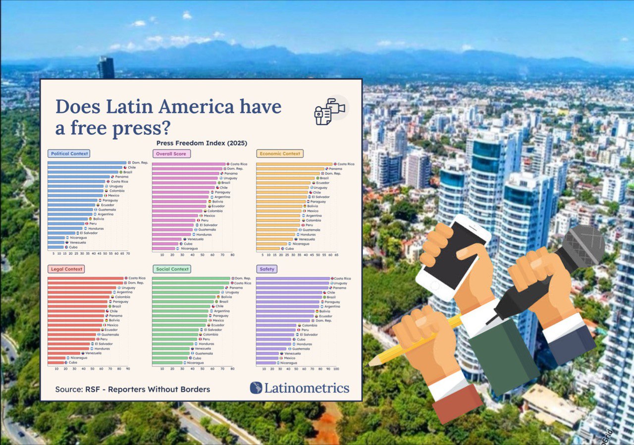 República Dominicana registra mayor índice de libertad de prensa entre 19 países de América Latina evaluados
