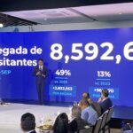 República Dominicana crece 4.6 % en turismo aéreo en septiembre
