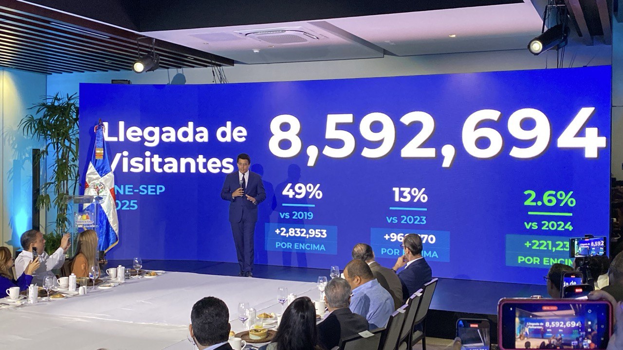 República Dominicana crece 4.6 % en turismo aéreo en septiembre