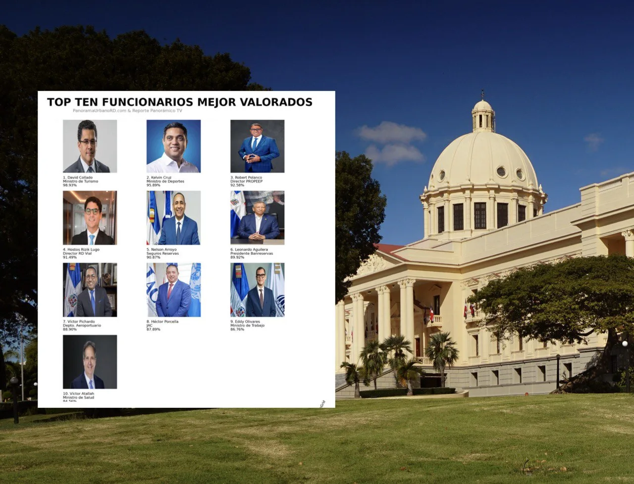 Panorama Urbano RD presenta el Top Ten de los Funcionarios Mejor Valorados del Gobierno Dominicano