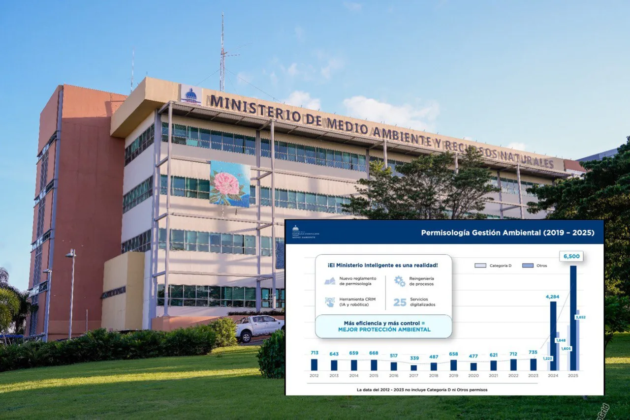 Ministerio de Medio Ambiente alcanza resultados sin precedentes en autorizaciones ambientales