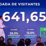 Turismo aéreo sigue imparable y crece más de un 10 por ciento en mayo