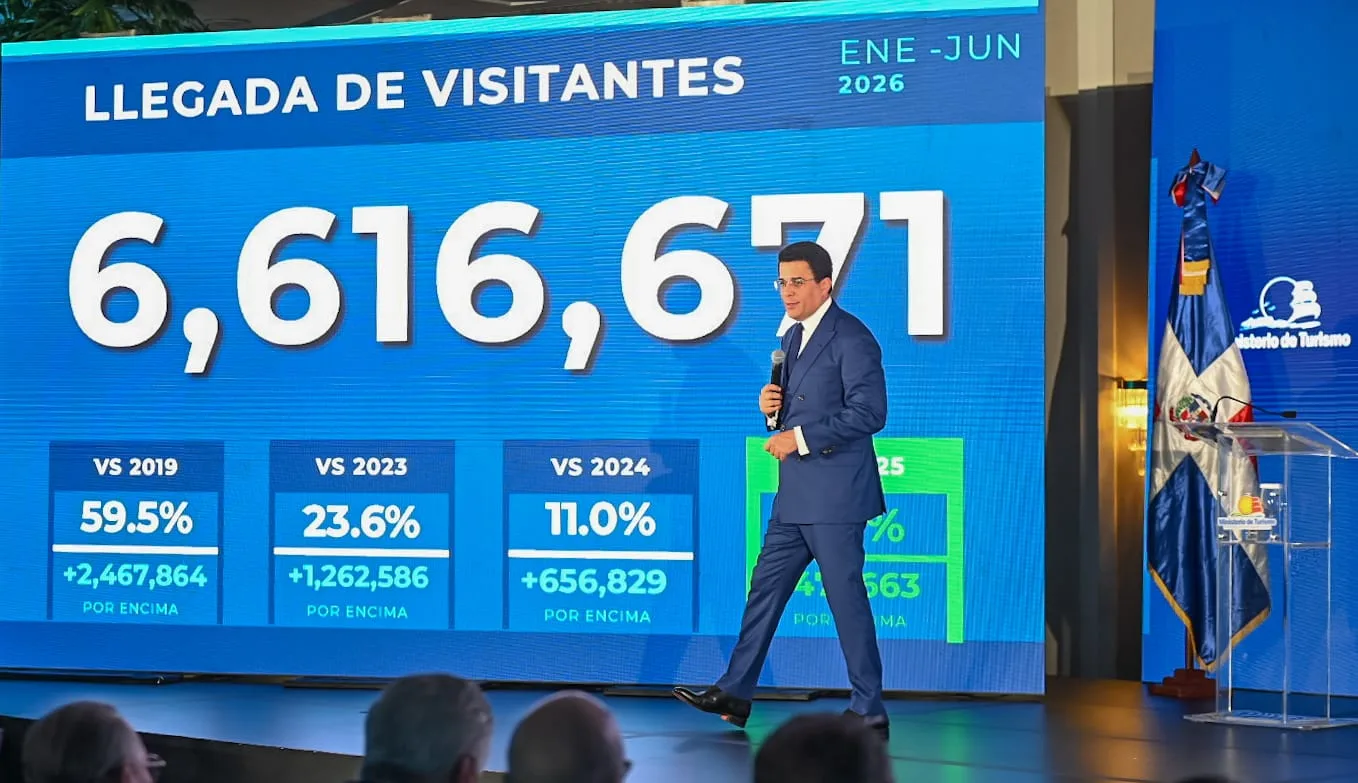Turismo rompe récords en llegadas con 6.6 millones de visitantes, rumbo a cerrar con 12 millones