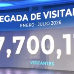 Más de 7,7 millones de visitantes llegan al país hasta julio