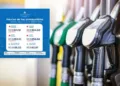Gobierno reajusta combustibles