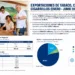 Exportaciones de tabaco de RD aumentan un 86% entre enero y junio del 2026, infoma el INTABACO