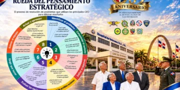 Pensamiento estratégico en la Hermandad