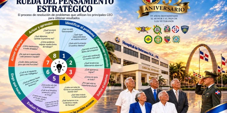 Pensamiento estratégico en la Hermandad