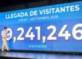 RD recibe más 9,2 millones de visitantes hasta septiembre